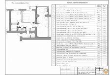 Дизайн проект 2-х комнатной квартиры по ул. Старокубанская в Краснодаре, 2022 